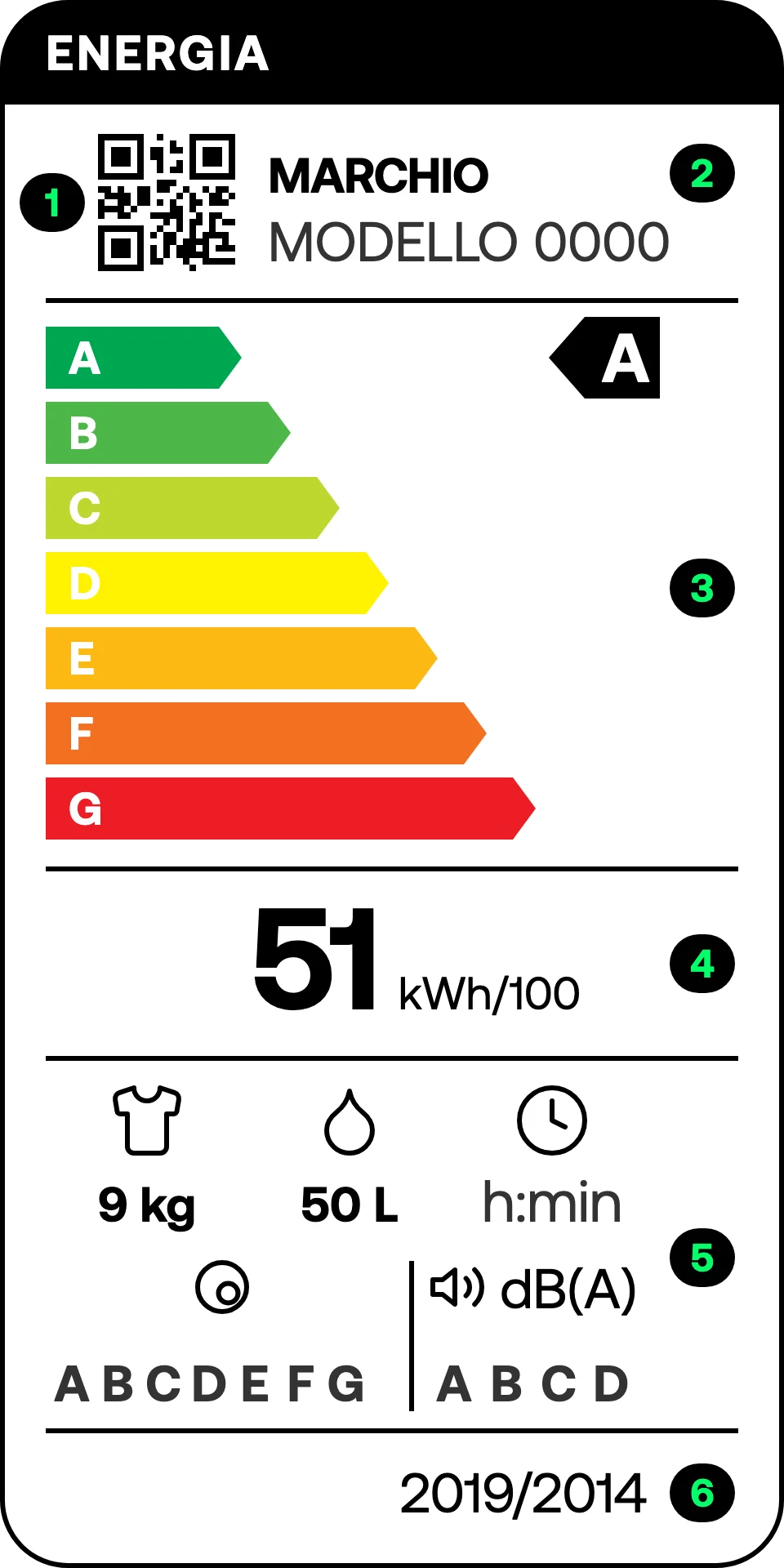 Etichetta energetica di una lavatrice in classe A da 51 kWh per 100 cicli, con le sei parti numerate come nella tabella