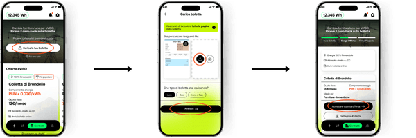 Schermate dell’app eVISO giro per il caricamento della bolletta e le offerte personalizzate.