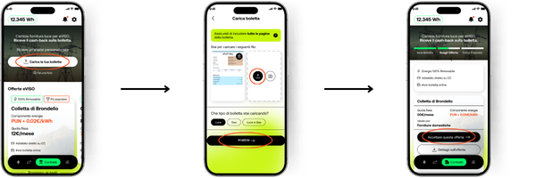 Schermate dell’app eVISO giro per il caricamento della bolletta e le offerte personalizzate.